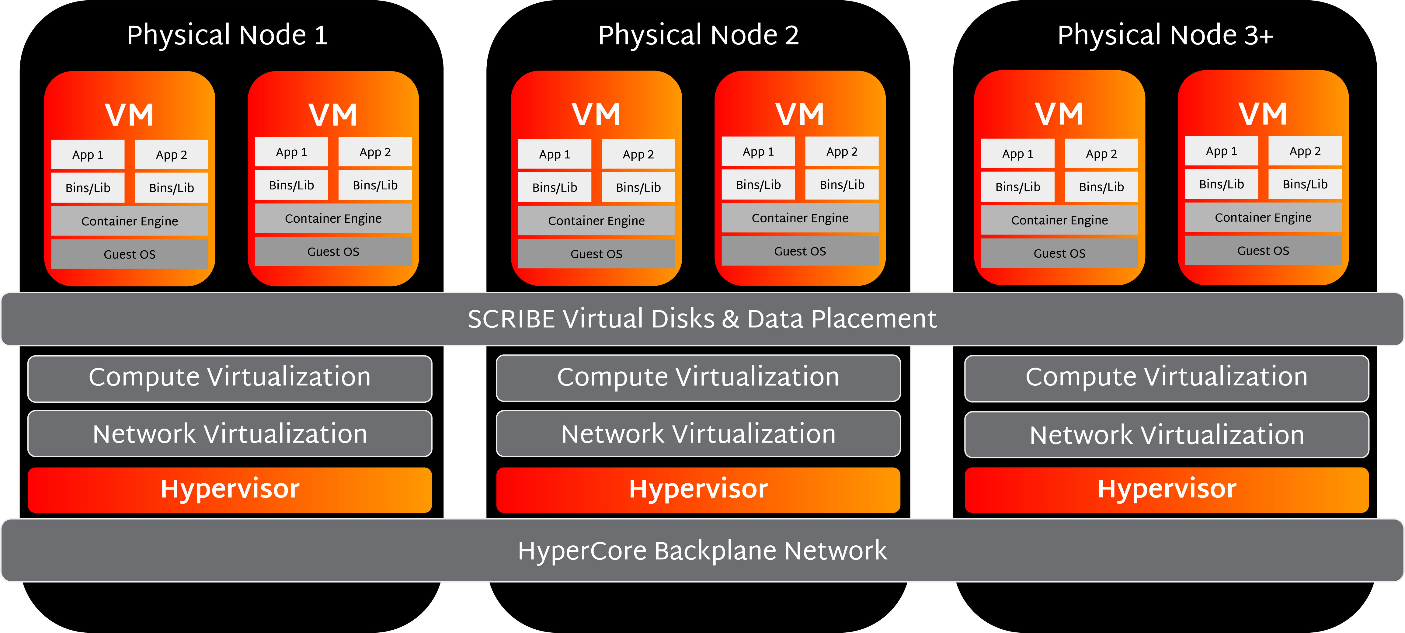 What Is a Hypervisor A Complete Guide to Virtualization